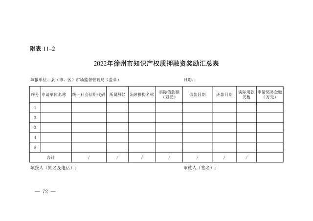 2022年徐州市知識產(chǎn)權（專(zhuān)利、商標）獎勵申報指南--質(zhì)押融資部分_05.jpg